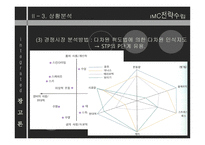 IMC전략 수립 레포트-11