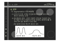 IMC전략 수립 레포트-13