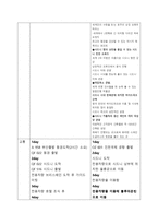 관광사업경영실무-4