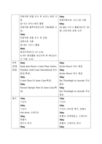 관광사업경영실무-5