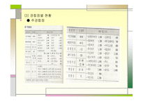 외식산업 상권 조사기법-17