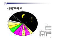 기획 개론 레포트-2