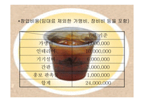 커피전문점 창업사업계획서-10