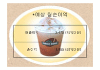 커피전문점 창업사업계획서-16