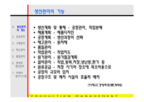 생산관리 레포트-4