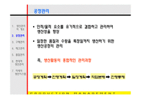 생산관리 레포트-5
