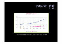아트투어 미술관 박물관 중심으로-4