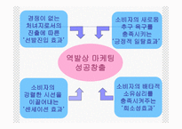 역발상 마케팅 레포트-5