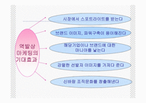 역발상 마케팅 레포트-6