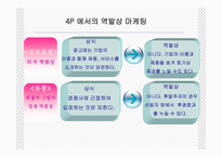역발상 마케팅 레포트-8