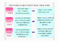 역발상 마케팅 레포트-10