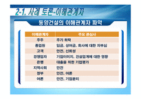 사례연구 성수대교 명예가 무너졌다-7