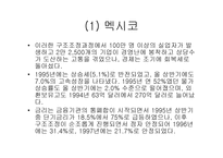IMF 구제금융한국과 전망1-6