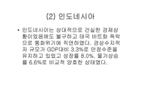 IMF 구제금융한국과 전망1-7