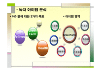 창업과 기업가정신-14