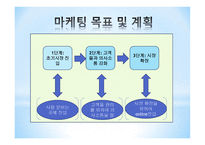 패션의류 마케팅 사업 창업사업계획서-12