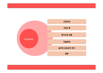 놀부 NBG의 중국시장 진출-1