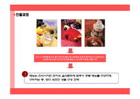 놀부 NBG의 중국시장 진출-12