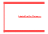 놀부 NBG의 중국시장 진출-16