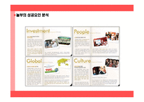 놀부 NBG의 중국시장 진출-18