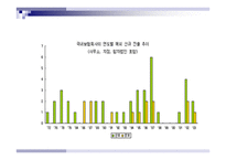 한국 보험산업의 중국 진출-6