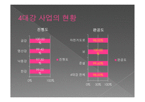 4대강 사업한 눈에 보기-4