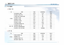 REPORT for TOWNHOUSE_1014-15