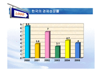 중국 경제성장이 우리나라에 미치는 영향-3