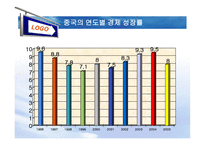 중국 경제성장이 우리나라에 미치는 영향-7