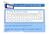 중국 경제성장이 우리나라에 미치는 영향-12