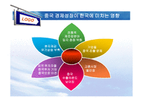중국 경제성장이 우리나라에 미치는 영향-13