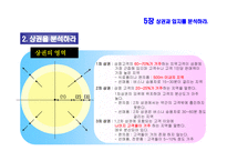 프랜차이즈 상권과 입지를 분석 및 점포구조 와인 테리어-5