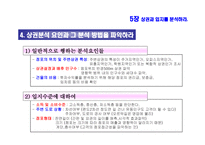 프랜차이즈 상권과 입지를 분석 및 점포구조 와인 테리어-10