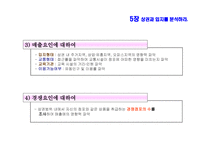 프랜차이즈 상권과 입지를 분석 및 점포구조 와인 테리어-11