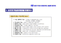 프랜차이즈 상권과 입지를 분석 및 점포구조 와인 테리어-13