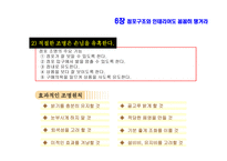 프랜차이즈 상권과 입지를 분석 및 점포구조 와인 테리어-18