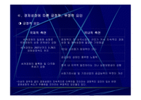 중국시장조사 레포트-15