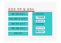 한진 종합물류시스템 물류관리론-4