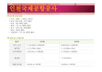 인천 국제공항공사-8