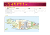 인천 국제공항공사-9