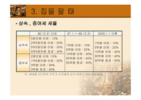 부동산 조세론 부동산 절세-20
