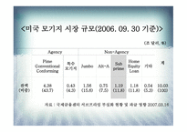 서브프라임 모기지의 현황과 대응책-5