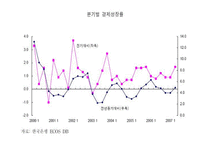 서브프라임 모기지의 현황과 대응책-17
