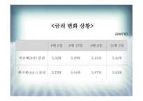 서브프라임 모기지의 현황과 대응책-19