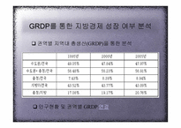 지방성장을 위한 정책의 기본방향-5