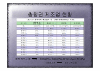 지방성장을 위한 정책의 기본방향-9