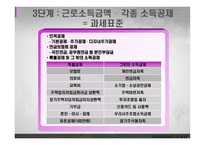 연말정산의 예 레포트-7