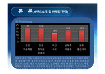 좋은 데이의 마케팅 전략-12