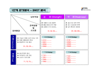 실전 마케팅 실전 Marketing전략 수립-10