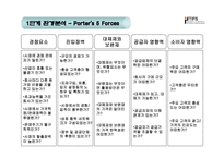 실전 마케팅 실전 Marketing전략 수립-13